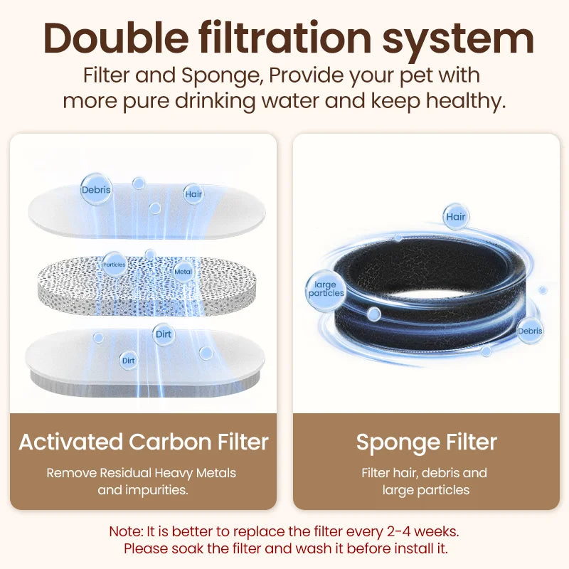 Steel Pet Drinking Fountain Automatic 2L